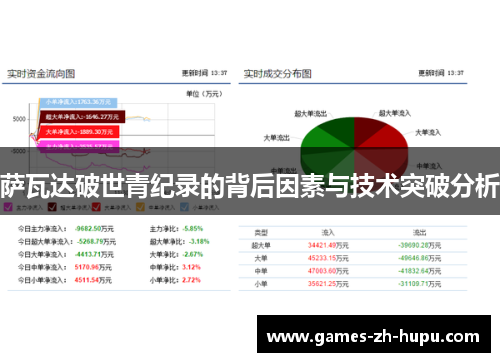 萨瓦达破世青纪录的背后因素与技术突破分析