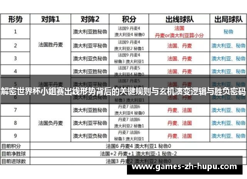 解密世界杯小组赛出线形势背后的关键规则与玄机演变逻辑与胜负密码