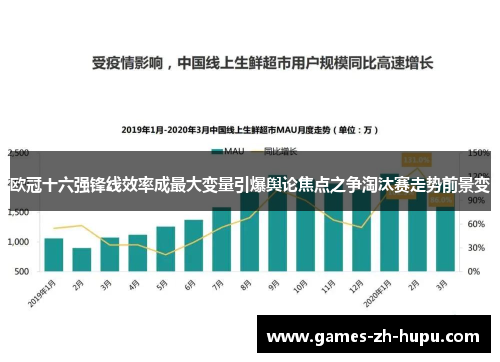 欧冠十六强锋线效率成最大变量引爆舆论焦点之争淘汰赛走势前景变
